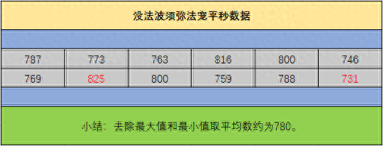 梦幻西游摧心浪1层(梦幻西游催心浪5层多少钱)插图6