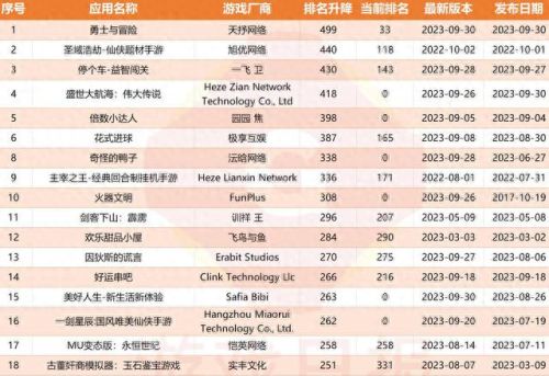 苹果游戏排行榜(苹果射击游戏)插图 苹果游戏排行榜(苹果射击游戏)插图