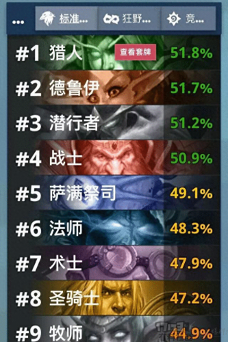 炉石传说猎人传说武器 套牌(炉石传说猎人卡牌一览)插图 炉石传说猎人传说武器 套牌(炉石传说猎人卡牌一览)插图