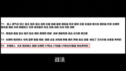 dnf男元素(固伤职业一览表)插图2 dnf男元素(固伤职业一览表)插图2