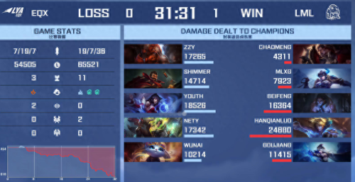 lol猪妹(lol猪妹打野教学)插图1