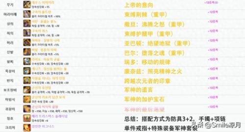 dnf95帝血弑天史诗装备(dnf95帝血弑天最强装备)插图13