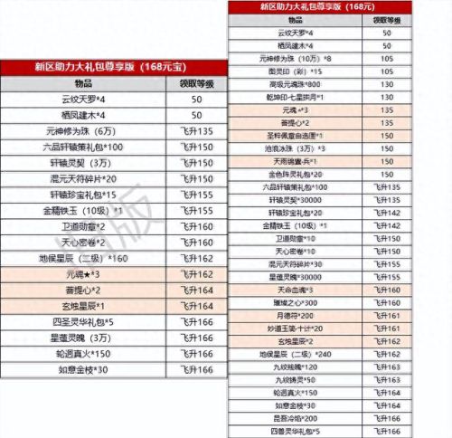 诛仙3礼包(诛仙2)插图3