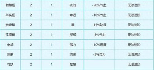 梦幻西游变身卡没用(梦幻西游变身卡怎么处理)插图1 梦幻西游变身卡没用(梦幻西游变身卡怎么处理)插图1