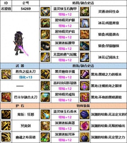 dnf韩服鬼泣(dnf驱魔师刷图加点)插图