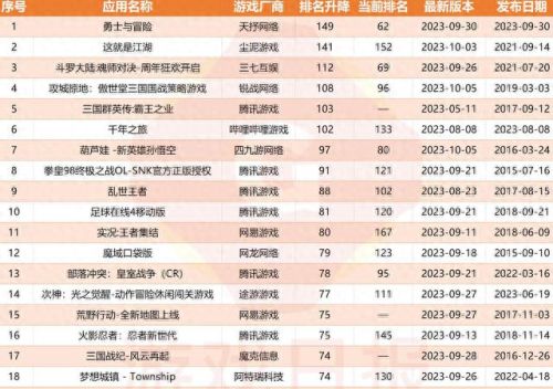 苹果游戏排行榜(苹果射击游戏)插图2 苹果游戏排行榜(苹果射击游戏)插图2