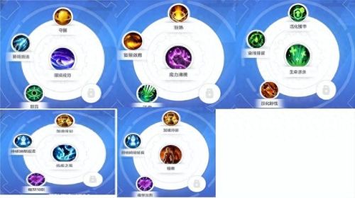 火炬之光神之守卫装备(火炬之光无限防御装备)插图7