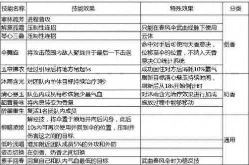 天涯明月刀天香心法(天涯明月刀天香心法推荐)插图3 天涯明月刀天香心法(天涯明月刀天香心法推荐)插图3