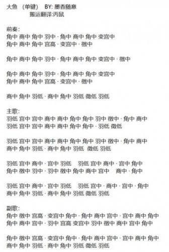 天涯明月刀乐伶曲谱(天涯明月刀曲谱大全)插图1