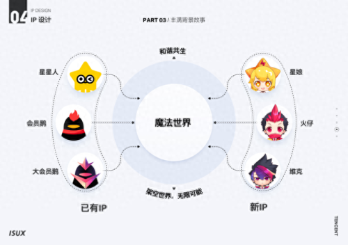qq空间黄钻(qq空间黄钻免费)插图9