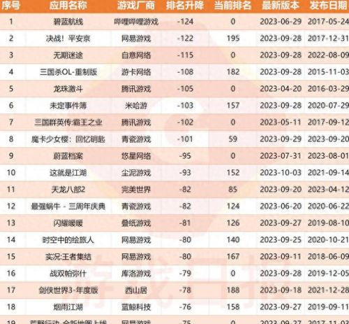 苹果游戏排行榜(苹果射击游戏)