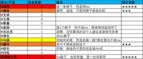 7.2邪能装备(邪能装备爆率)插图1