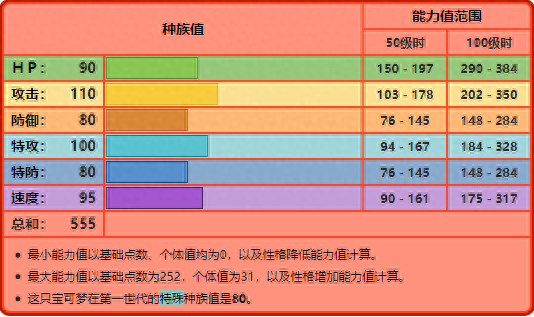 卡蒂狗(卡蒂狗阿尔宙斯)插图11