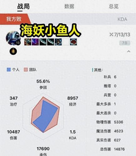 lol大发明家出装(全新赛季大发明家出装)插图3 lol大发明家出装(全新赛季大发明家出装)插图3