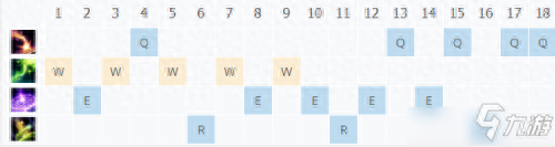 lol众星之子出装(众星之子秒人出装)插图