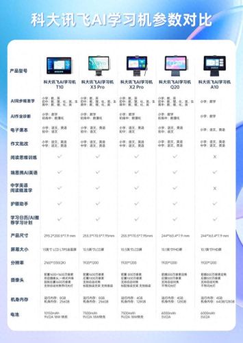 学习机哪个品牌好(十大不建议买的学习机)