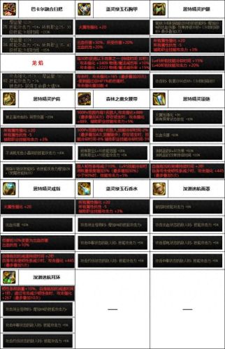 魔道学者(dnf手游魔道学者)插图1