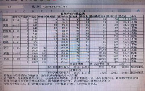 梦幻西游两个号的好处(梦幻西游三个号能做啥)