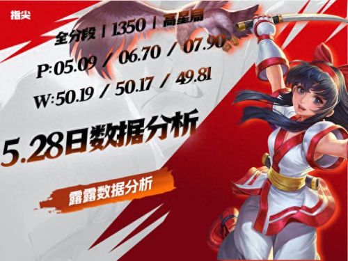 ad露露(ad璐璐出装)插图