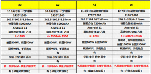 学习机哪个品牌好(十大不建议买的学习机)插图2 学习机哪个品牌好(十大不建议买的学习机)插图2