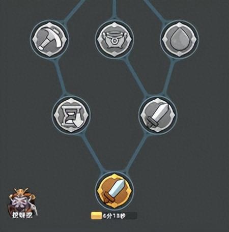 新版天赋(lol新版天赋)插图2 新版天赋(lol新版天赋)插图2