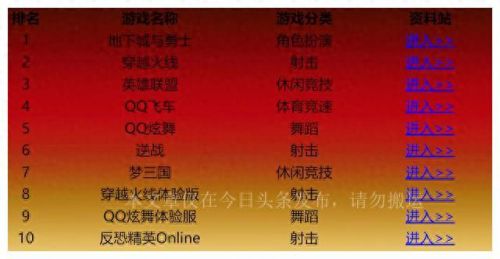 网游排行榜2013(2011热门网游排行榜)插图 网游排行榜2013(2011热门网游排行榜)插图