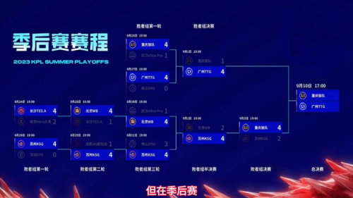 2022kpl世界冠军杯选拔赛(2021kpl世冠赛)插图2 2022kpl世界冠军杯选拔赛(2021kpl世冠赛)插图2