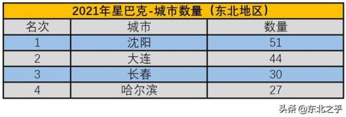 沈阳星巴克排名前十(沈阳星巴克招聘)