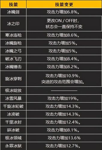 dnf冰结师是百分比职业吗(极武皇是固伤还是百分比)插图1 dnf冰结师是百分比职业吗(极武皇是固伤还是百分比)插图1