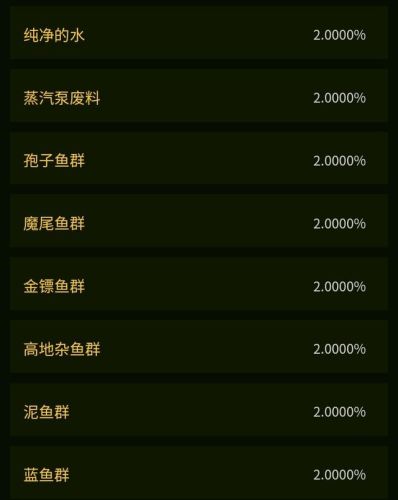 巨刺鲑鱼在哪里钓(一天中钓鳜鱼最佳时间)插图6 巨刺鲑鱼在哪里钓(一天中钓鳜鱼最佳时间)插图6