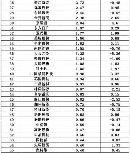 光伏哪家排名前十(2018十大光伏品牌)插图23 光伏哪家排名前十(2018十大光伏品牌)插图23