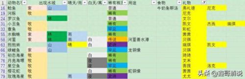 摩尔庄园花香金鱼(摩尔庄园)插图42 摩尔庄园花香金鱼(摩尔庄园)插图42