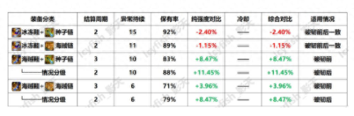 冰洁师刷图(冰洁师异界纵横txt)插图6