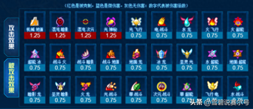 赛尔号属性克制表(赛尔号)