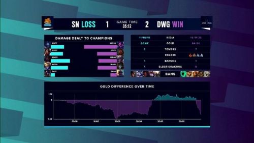英雄联盟s10(s10全球总决赛赛程图)插图7 英雄联盟s10(s10全球总决赛赛程图)插图7