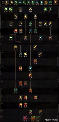 dnf女气功加点(110女气功带cp武器还是制式)插图4 dnf女气功加点(110女气功带cp武器还是制式)插图4