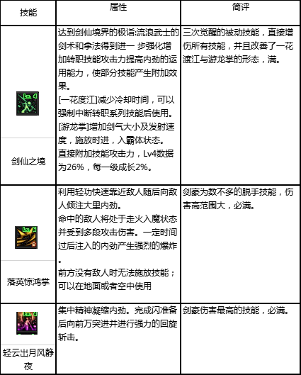 dnf流浪武士加点(阿拉德之怒流浪武士加点)插图6