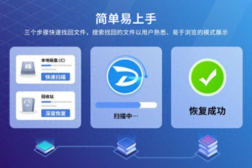 硬盘数据恢复大师(硬盘数据恢复 免费)插图1 硬盘数据恢复大师(硬盘数据恢复 免费)插图1