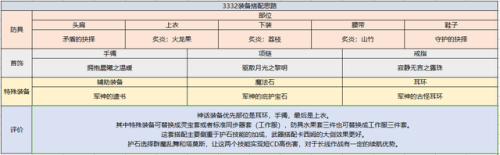 dnf契魔者技能加点图(2023契魔者走什么属性强化好)插图17 dnf契魔者技能加点图(2023契魔者走什么属性强化好)插图17
