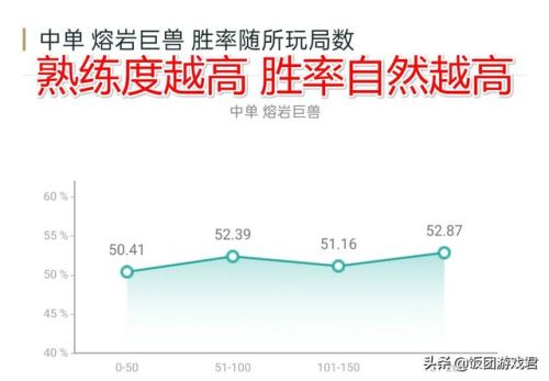 lol熔岩巨兽怎么玩(英雄联盟熔岩巨兽是什么位置)