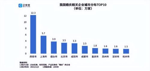 陕西婚庆企业排名前十(礼泉婚庆公司的排名)插图2 陕西婚庆企业排名前十(礼泉婚庆公司的排名)插图2