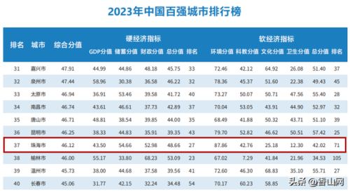 珠海世界排名前十(珠海十大海岛排名)插图1 珠海世界排名前十(珠海十大海岛排名)插图1