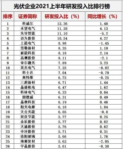 光伏哪家排名前十(2018十大光伏品牌)插图43 光伏哪家排名前十(2018十大光伏品牌)插图43