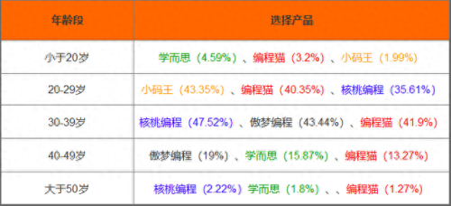 编程猫社区(编程猫社区入口)插图3 编程猫社区(编程猫社区入口)插图3