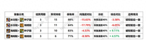 冰洁师刷图(冰洁师异界纵横txt)插图8