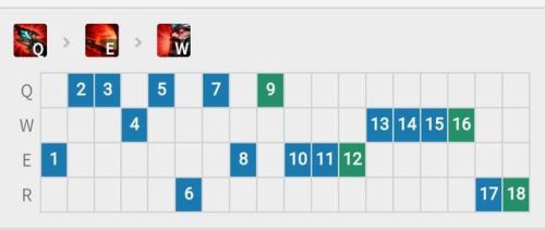 蛮王出装最新(英雄联盟蛮王出装2023)插图3
