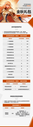 dnf国庆套2021(地下城2020年套宝珠)插图6 dnf国庆套2021(地下城2020年套宝珠)插图6