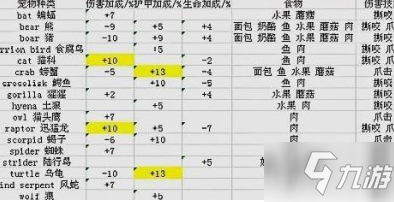 魔兽世界80级猎人稀有宝宝(猎人必备的4只群拉宝宝)