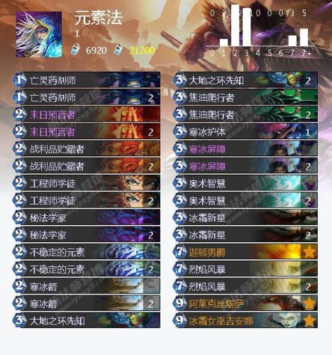 冰封王座冒险模式攻略卡组(冰封王座战役攻略全支线)插图7 冰封王座冒险模式攻略卡组(冰封王座战役攻略全支线)插图7