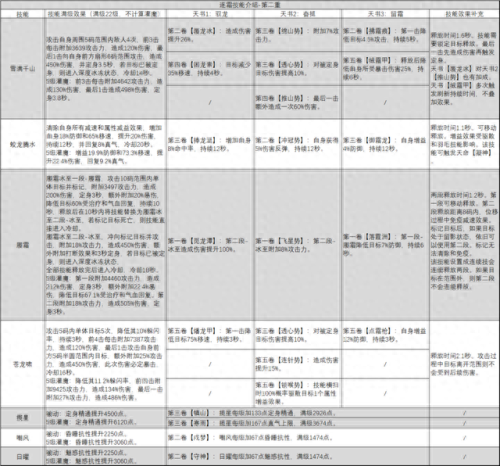 诛仙加点(诛仙青云加点完整版)插图16